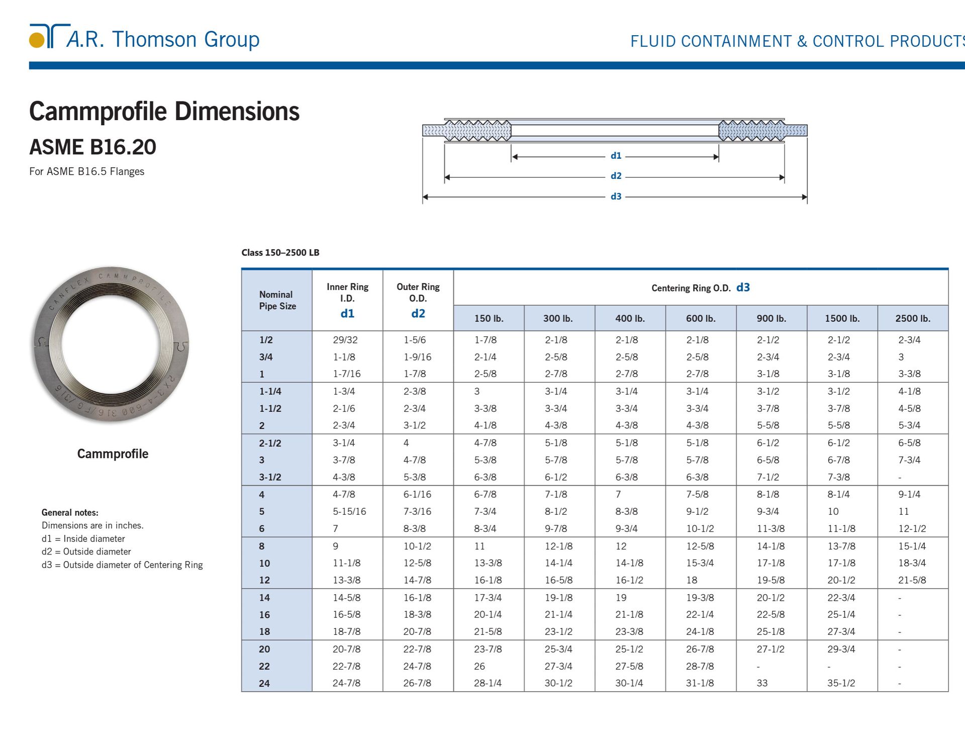 Old Standard Gasket Dimensions at Gertrude Murphy blog