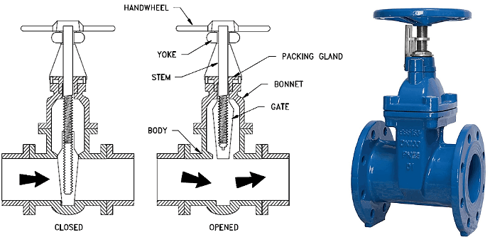 Gate Valve Packing